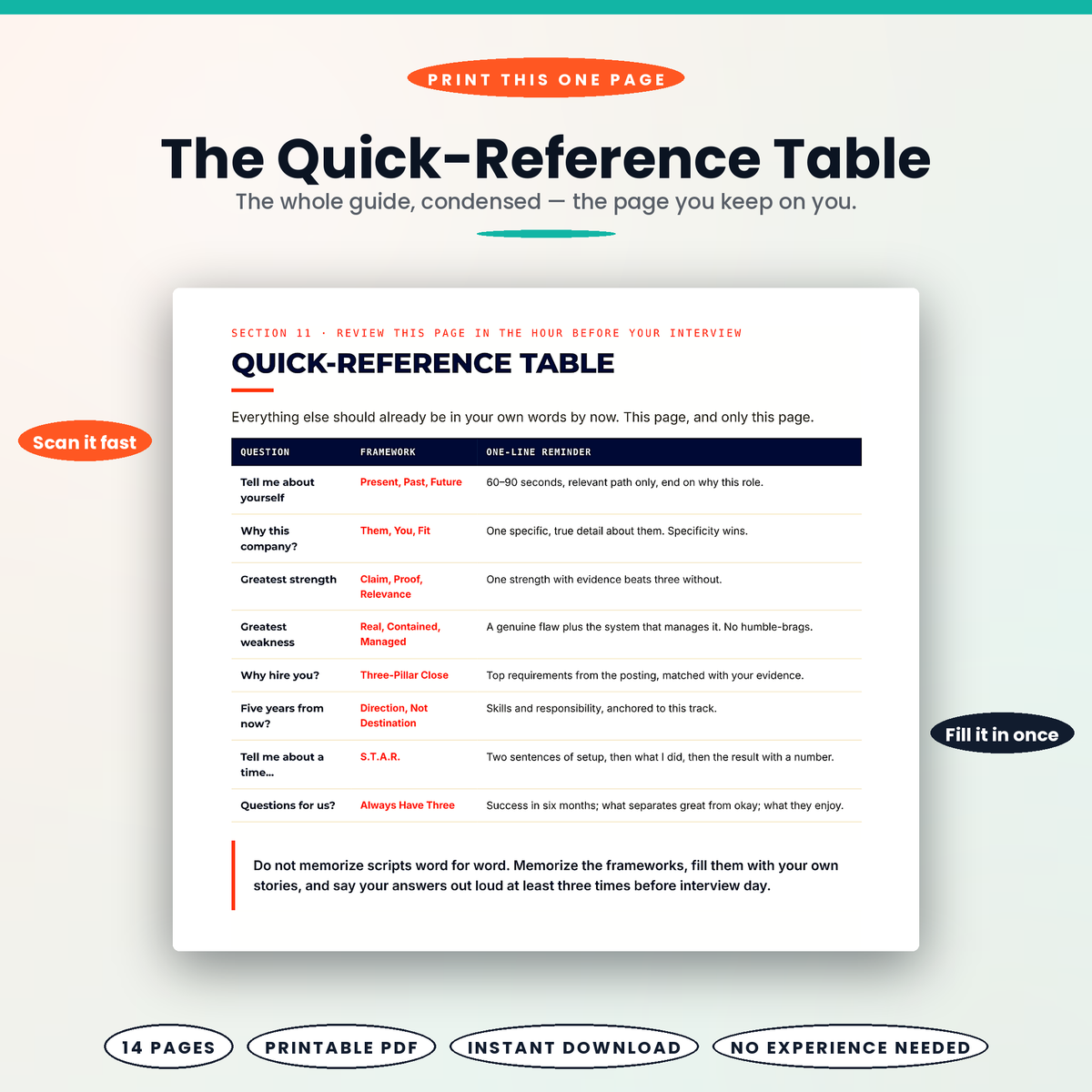 Walk In Ready: Entry Level Interview Cheat Sheet