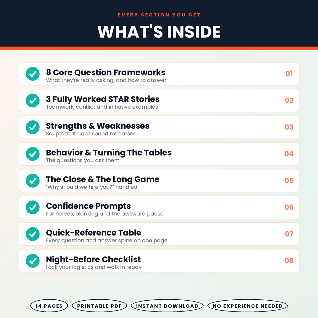 Walk In Ready: Entry Level Interview Cheat Sheet